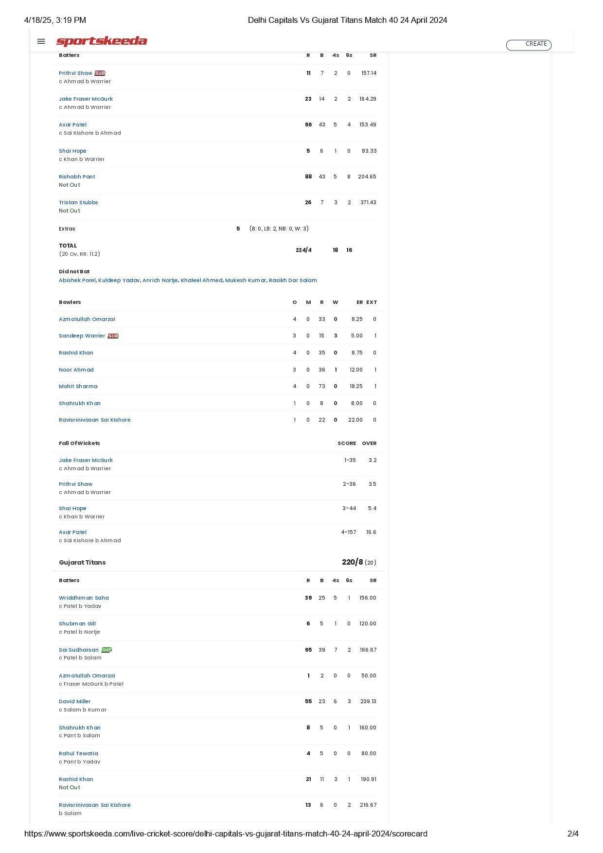 DC vs GT IPL 2024 scorecard.